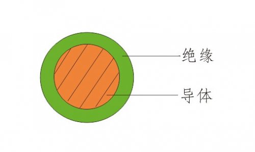 铝芯聚氯乙烯绝缘电缆