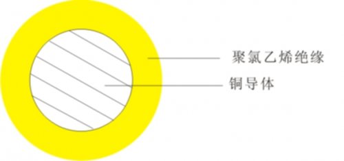 一般用途单芯硬导体无护套电缆