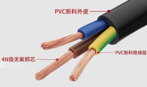 电线电缆基本结构